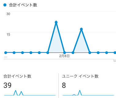 LIQUID CONNECT Googleアナリティクス