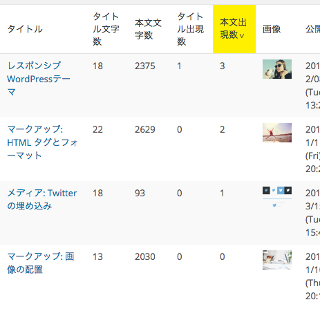 WordPress コンテンツ分析β キーワード出現数