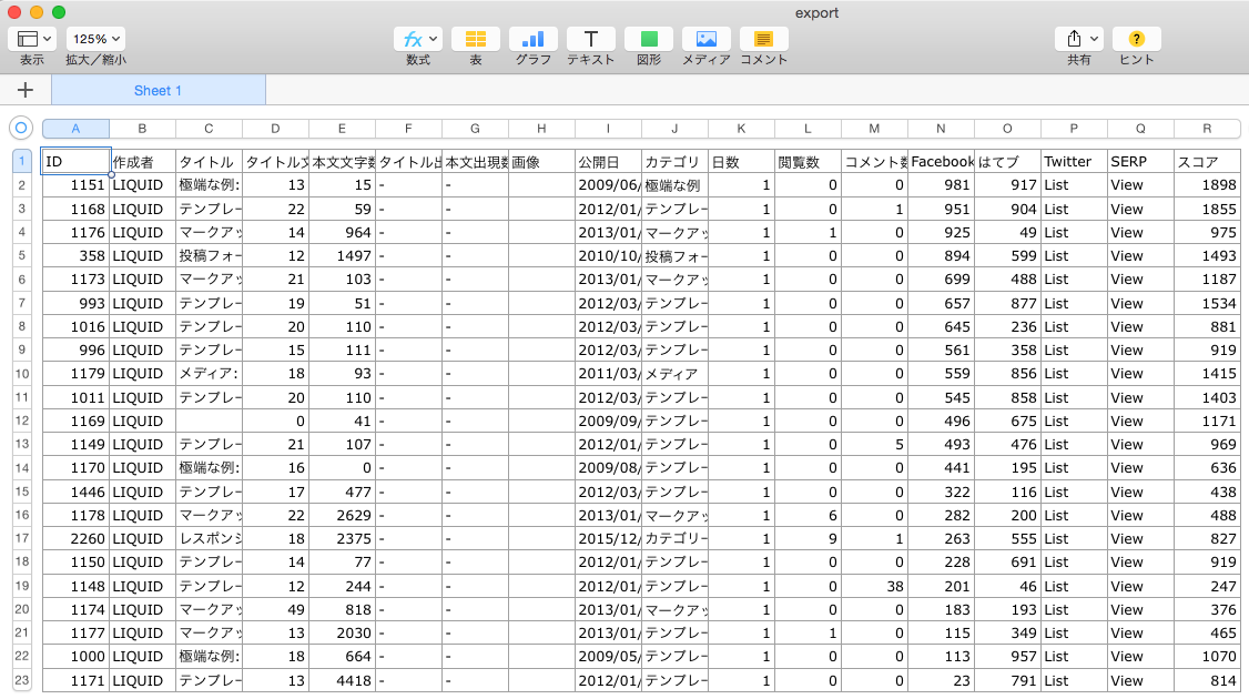 WordPress コンテンツ分析β CSVエクスポート