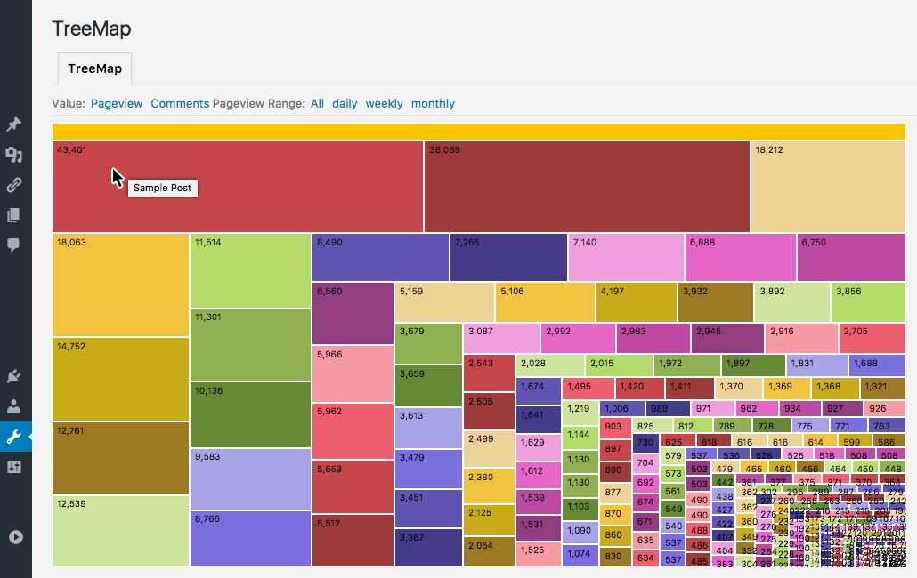 LIQUID TREEMAP